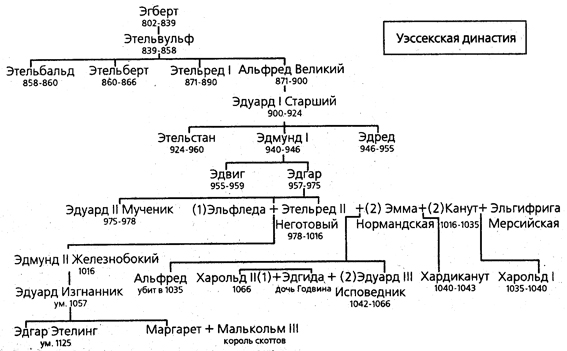 Рождение Британии - pic_28.jpg