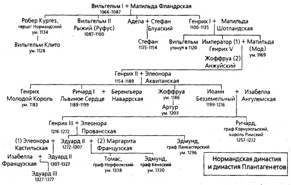 Рождение Британии - pic_52.jpg