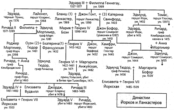 Рождение Британии - pic_92.jpg