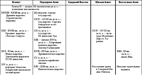 История Древнего Востока - i_043.png