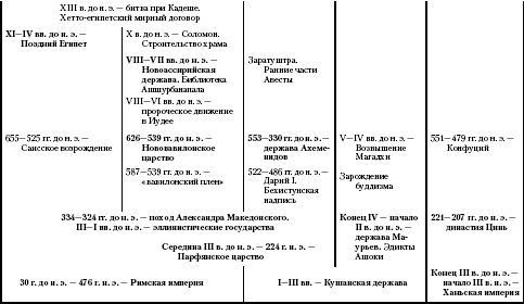 История Древнего Востока - i_044.png