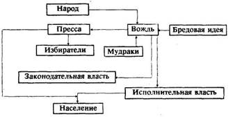 Путешествие из демократии в дерьмократию и дорога обратно - image010.jpg