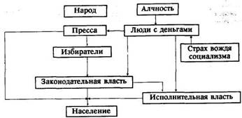 Путешествие из демократии в дерьмократию и дорога обратно - image012.jpg