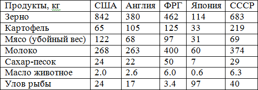 Путешествие из демократии в дерьмократию и дорога обратно - table01.png