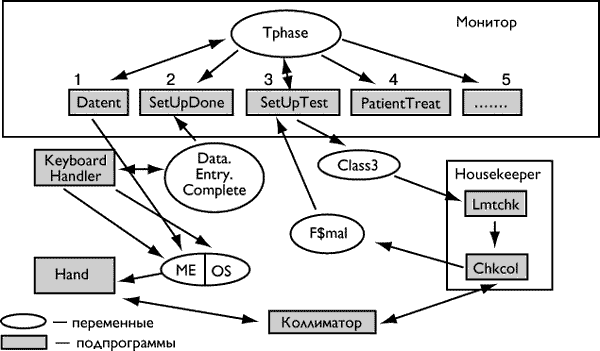 Мифы о безопасном ПО: уроки знаменитых катастроф - _21_1.png