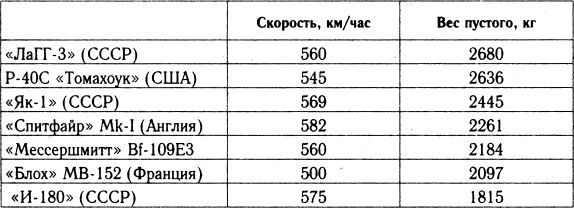 Разгром 1941 (На мирно спящих аэродромах) - _41_1.jpg
