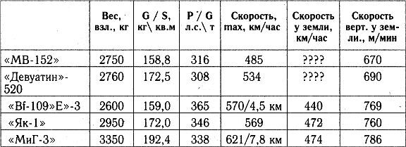 Разгром 1941 (На мирно спящих аэродромах) - _41_10.jpg