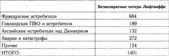 Разгром 1941 (На мирно спящих аэродромах) - _41_11.jpg