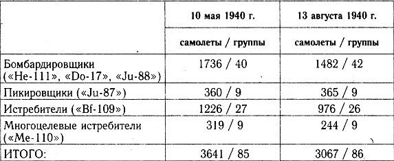 Разгром 1941 (На мирно спящих аэродромах) - _41_12.jpg