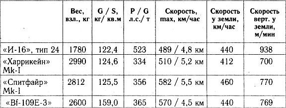 Разгром 1941 (На мирно спящих аэродромах) - _41_13.jpg