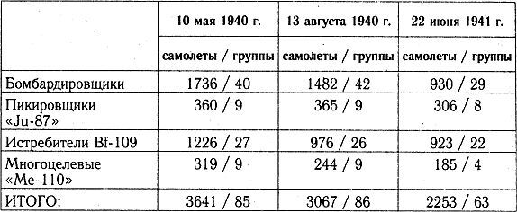 Разгром 1941 (На мирно спящих аэродромах) - _41_19.jpg