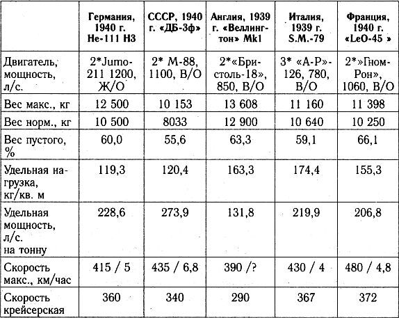 Разгром 1941 (На мирно спящих аэродромах) - _41_2.jpg