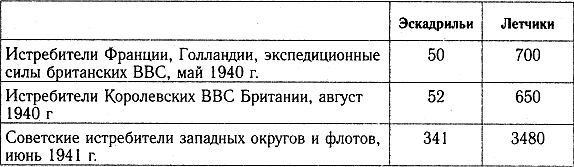 Разгром 1941 (На мирно спящих аэродромах) - _41_20.jpg