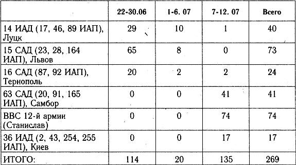 Разгром 1941 (На мирно спящих аэродромах) - _41_22.jpg