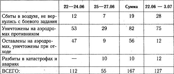 Разгром 1941 (На мирно спящих аэродромах) - _41_24.jpg