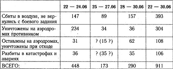 Разгром 1941 (На мирно спящих аэродромах) - _41_25.jpg