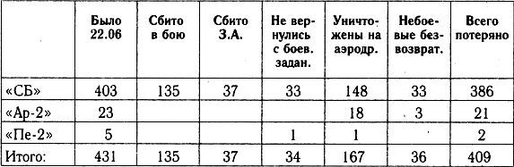 Разгром 1941 (На мирно спящих аэродромах) - _41_27.jpg