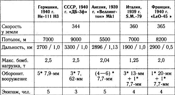 Разгром 1941 (На мирно спящих аэродромах) - _41_2_2.jpg
