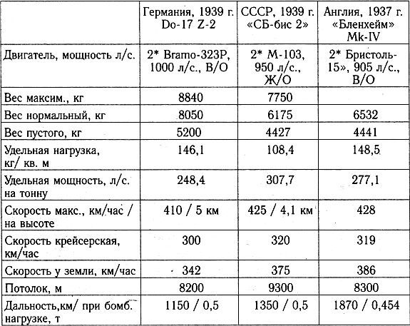 Разгром 1941 (На мирно спящих аэродромах) - _41_3.jpg