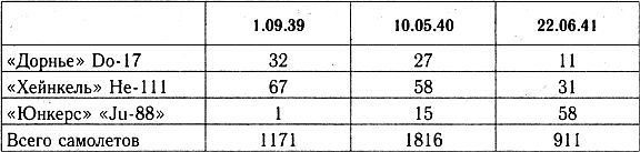 Разгром 1941 (На мирно спящих аэродромах) - _41_4.jpg