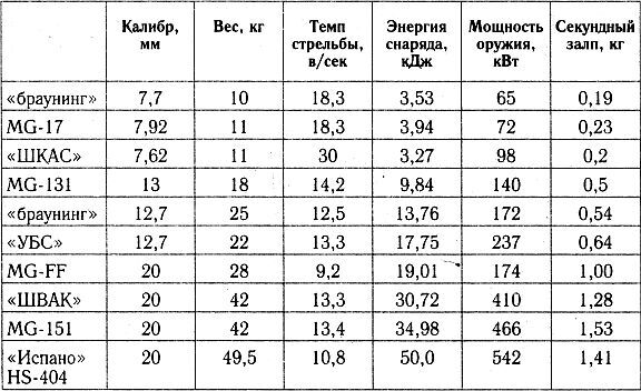 Разгром 1941 (На мирно спящих аэродромах) - _41_7.jpg