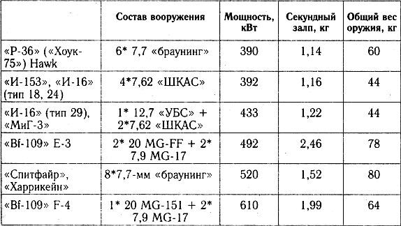 Разгром 1941 (На мирно спящих аэродромах) - _41_8.jpg