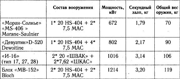 Разгром 1941 (На мирно спящих аэродромах) - _41_8_2.jpg