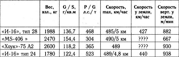 Разгром 1941 (На мирно спящих аэродромах) - _41_9.jpg
