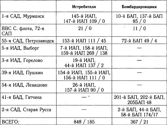 Разгром 1941 (На мирно спящих аэродромах) - _41_p1.jpg