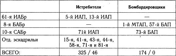 Разгром 1941 (На мирно спящих аэродромах) - _41_p1_2.jpg