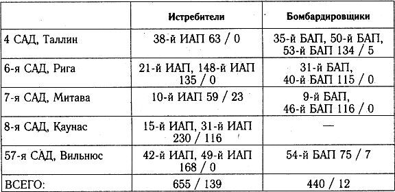 Разгром 1941 (На мирно спящих аэродромах) - _41_p1_3.jpg