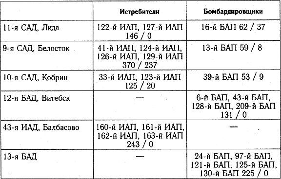 Разгром 1941 (На мирно спящих аэродромах) - _41_p1_4.jpg