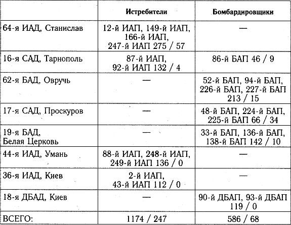 Разгром 1941 (На мирно спящих аэродромах) - _41_p1_6.jpg