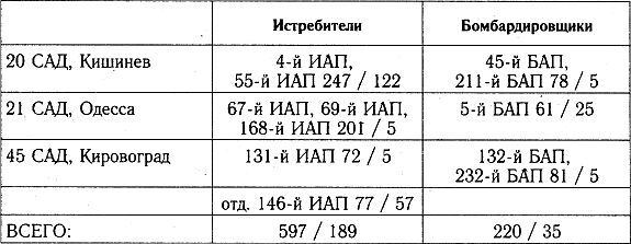 Разгром 1941 (На мирно спящих аэродромах) - _41_p1_7.jpg
