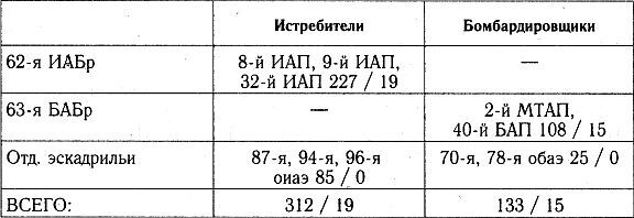 Разгром 1941 (На мирно спящих аэродромах) - _41_p1_8.jpg