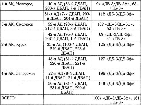 Разгром 1941 (На мирно спящих аэродромах) - _41_p1_9.jpg
