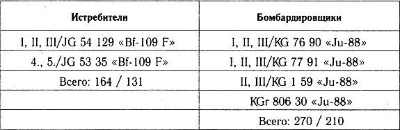 Разгром 1941 (На мирно спящих аэродромах) - _41_p3_2.jpg