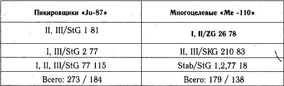 Разгром 1941 (На мирно спящих аэродромах) - _41_p3_4.jpg