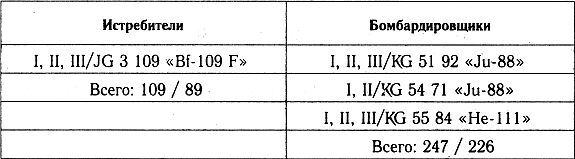 Разгром 1941 (На мирно спящих аэродромах) - _41_p3_5.jpg