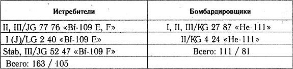 Разгром 1941 (На мирно спящих аэродромах) - _41_p3_6.jpg