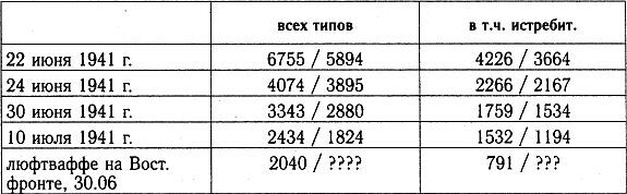 Разгром 1941 (На мирно спящих аэродромах) - _41_p4_1.jpg