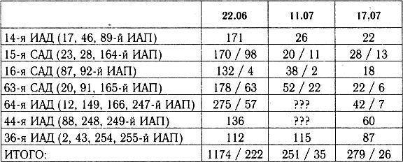 Разгром 1941 (На мирно спящих аэродромах) - _41_p5_1.jpg