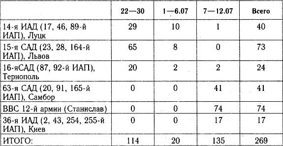Разгром 1941 (На мирно спящих аэродромах) - _41_p5_2.jpg