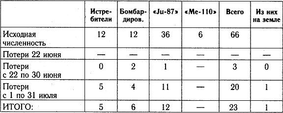 Разгром 1941 (На мирно спящих аэродромах) - _41_p6_1.jpg