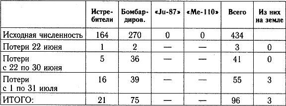 Разгром 1941 (На мирно спящих аэродромах) - _41_p6_2.jpg