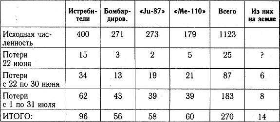 Разгром 1941 (На мирно спящих аэродромах) - _41_p6_3.jpg