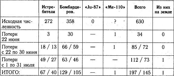 Разгром 1941 (На мирно спящих аэродромах) - _41_p6_4.jpg
