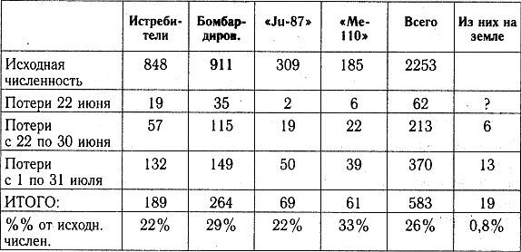 Разгром 1941 (На мирно спящих аэродромах) - _41_p6_5.jpg