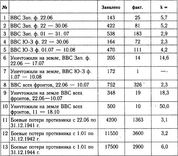 Разгром 1941 (На мирно спящих аэродромах) - _41_p7_1.jpg