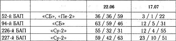 Разгром 1941 (На мирно спящих аэродромах) - _41_p8_1.jpg